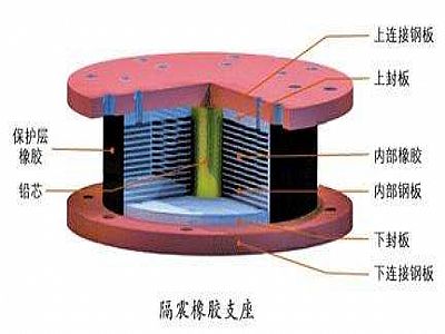 榕江县通过构建力学模型来研究摩擦摆隔震支座隔震性能