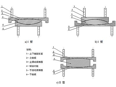 榕江县建筑摩擦摆隔震支座分类、标记、规格