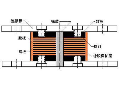 榕江县抗震支座施工-普通板式橡胶支座厂家